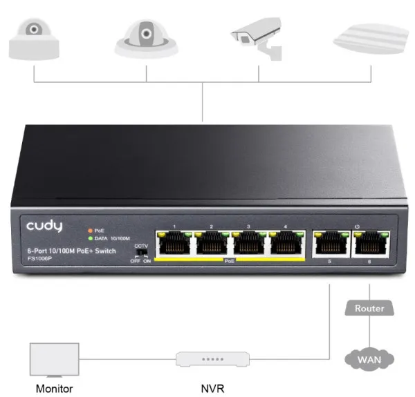 POE SWITCH 4+2 port