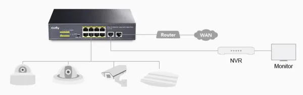 POE SWITCH 8+2 port